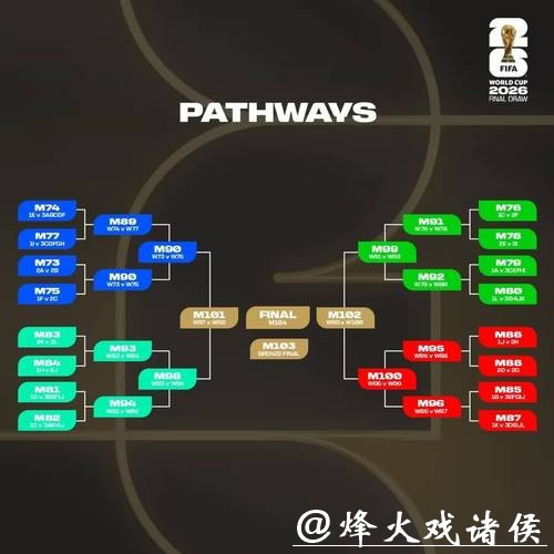 2026世界杯小组赛详细分组赛程